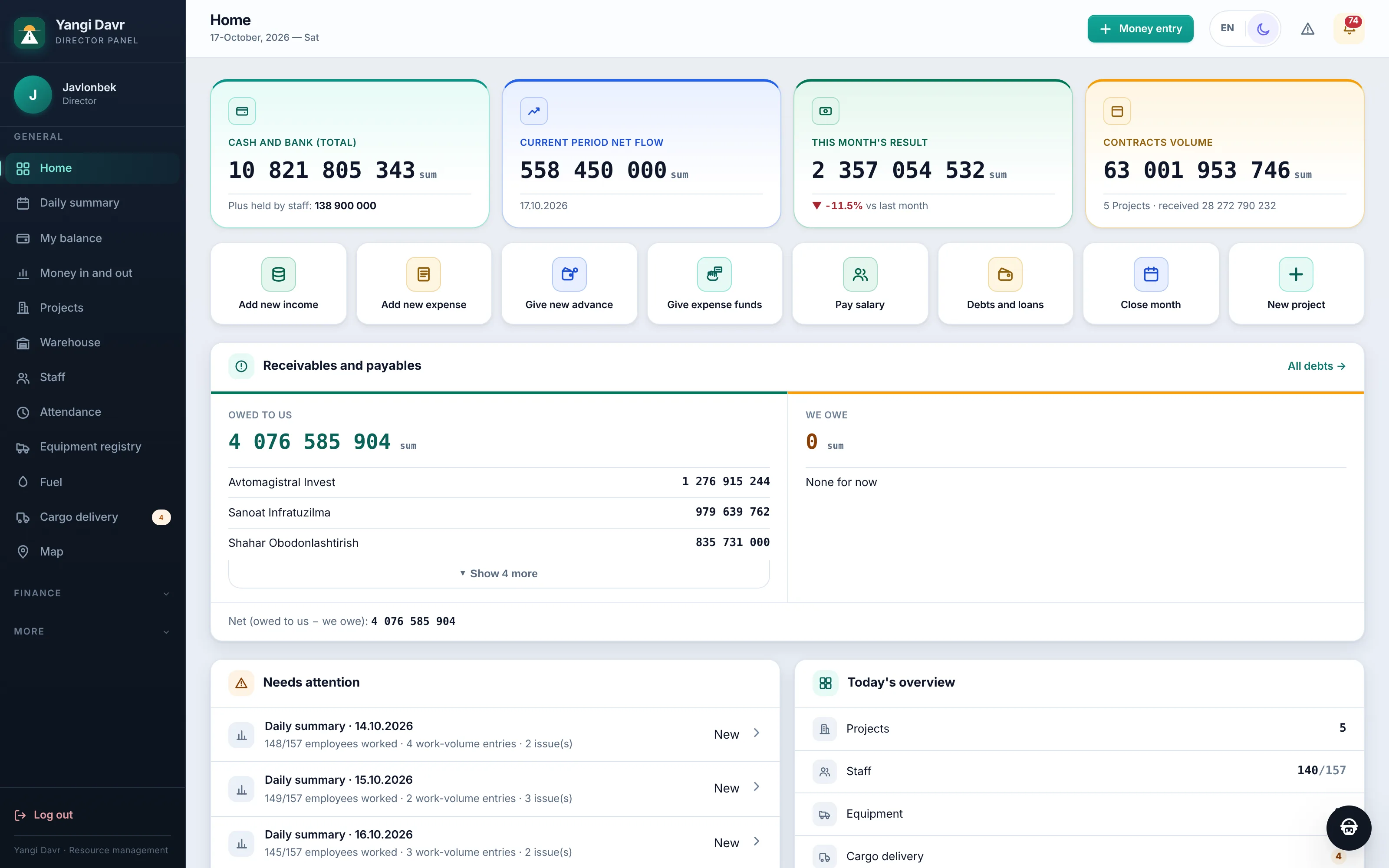 BuildBest director dashboard: cash, monthly result, contracts and receivables