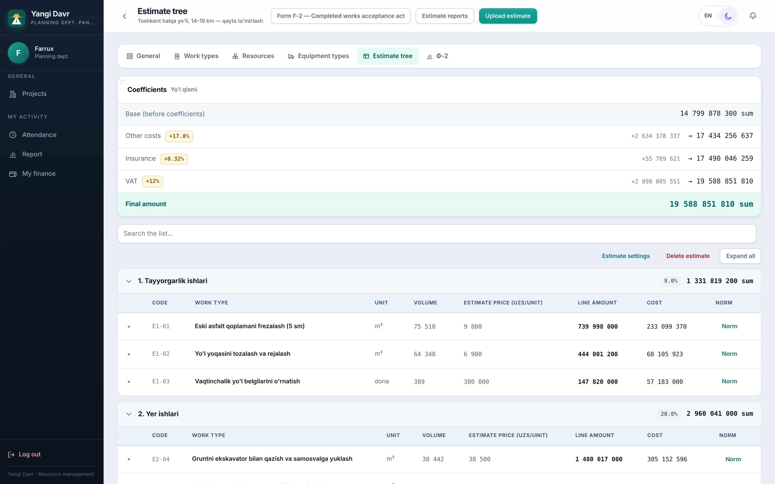 Estimate tree: sections, work items, volumes and prices