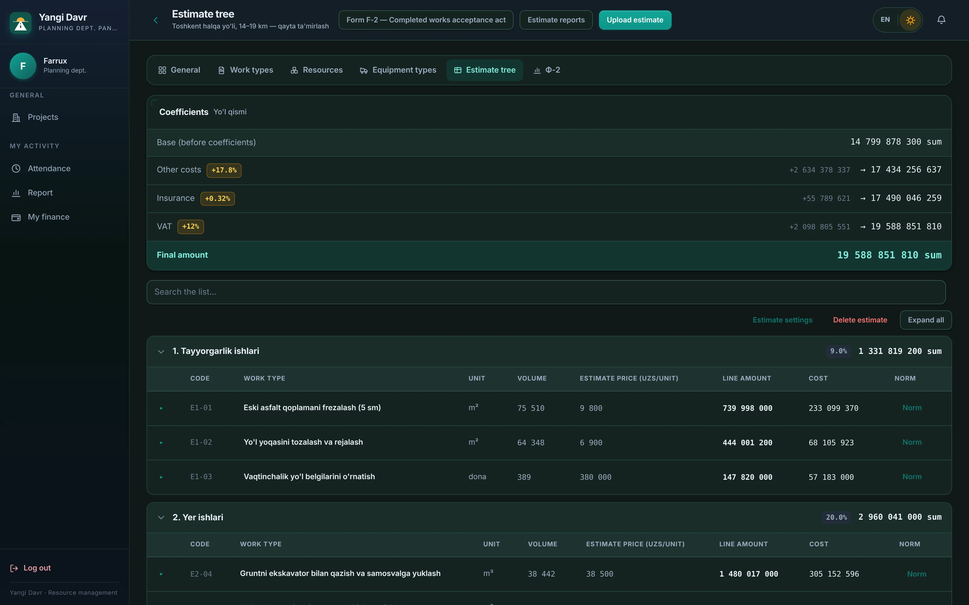 Estimate tree: sections, work items, volumes and prices