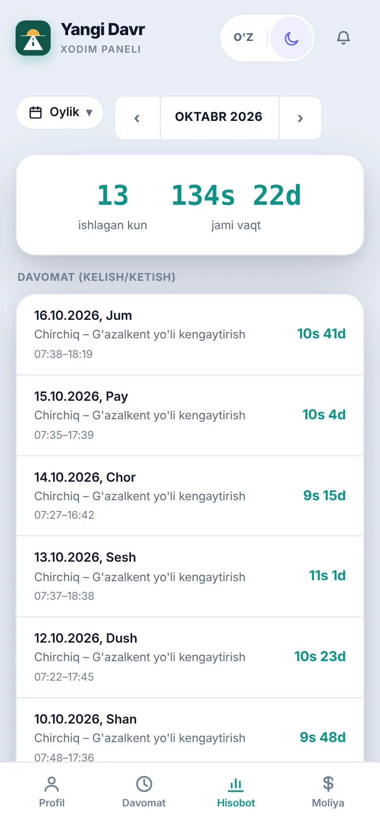 Ishchining oylik hisoboti: ishlagan kunlari va soatlari