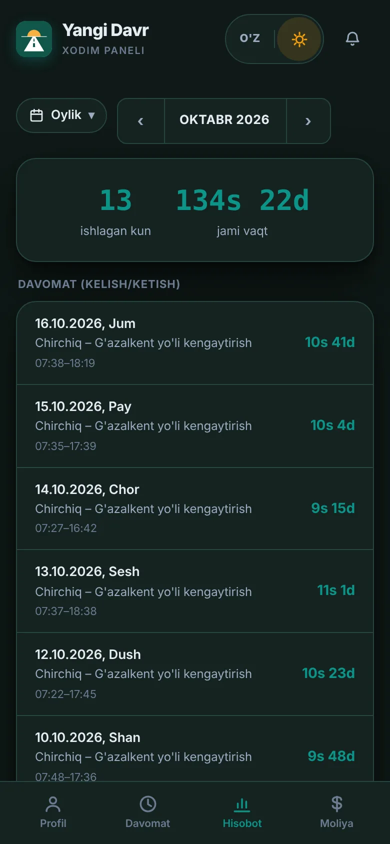 Ishchining oylik hisoboti: ishlagan kunlari va soatlari